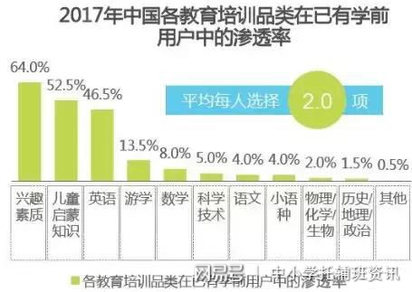 重塑教育生态，迈向未来之路的2017年教育最新动态