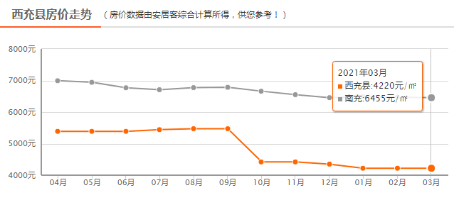 魏大勋 第47页