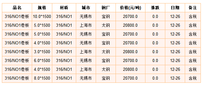 无锡带钢价格行情最新解析